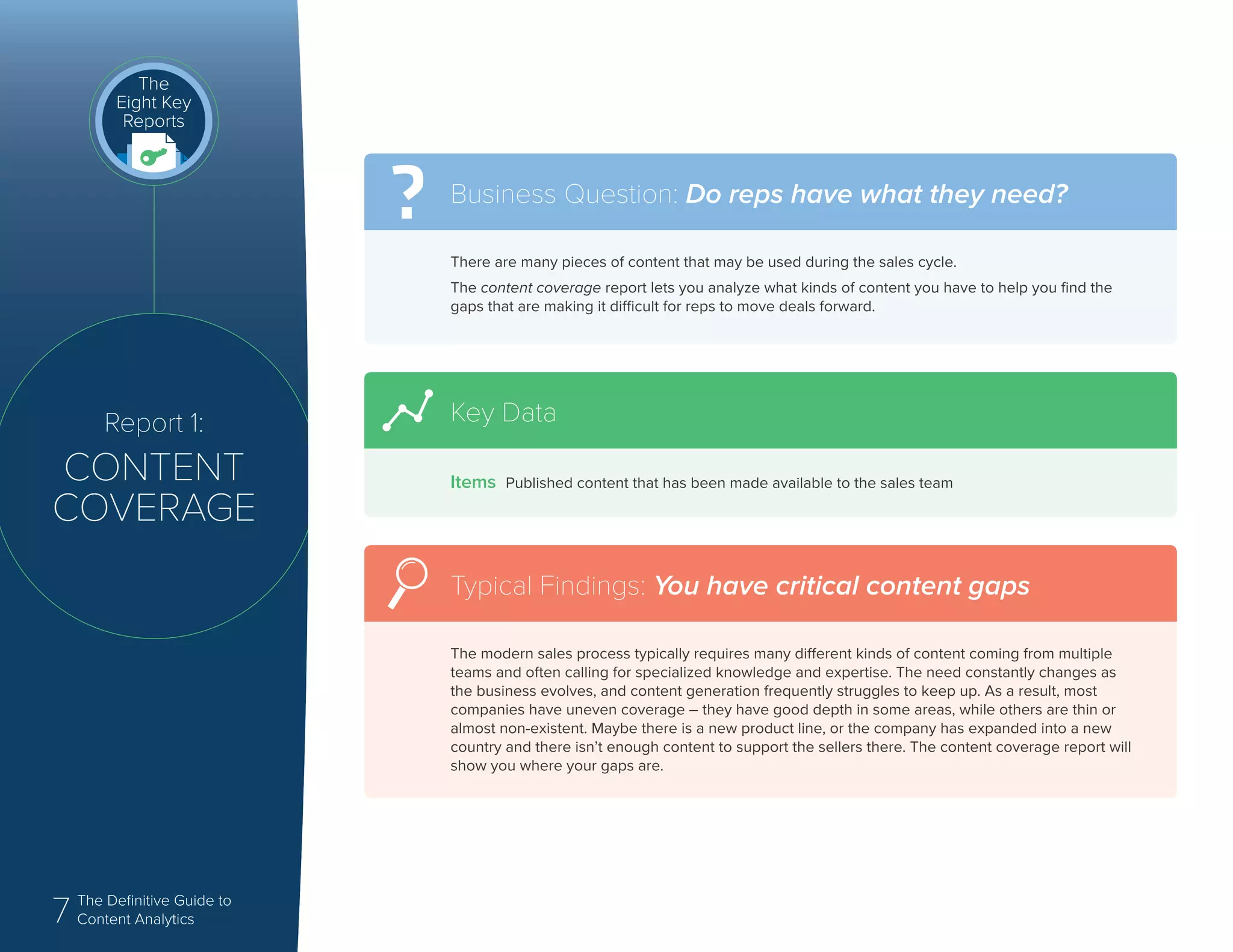 7 The Definitive Guide to
Content Analytics
Report 1:
CONTENT
COVERAGE
The
Eight Key
Reports
There are many pieces of content that may be used during the sales cycle.
The content coverage report lets you analyze what kinds of content you have to help you find the
gaps that are making it difficult for reps to move deals forward.
Business Question: Do reps have what they need?
Items Published content that has been made available to the sales team
Key Data
The modern sales process typically requires many different kinds of content coming from multiple
teams and often calling for specialized knowledge and expertise. The need constantly changes as
the business evolves, and content generation frequently struggles to keep up. As a result, most
companies have uneven coverage – they have good depth in some areas, while others are thin or
almost non-existent. Maybe there is a new product line, or the company has expanded into a new
country and there isn’t enough content to support the sellers there. The content coverage report will
show you where your gaps are.
Typical Findings: You have critical content gaps
 