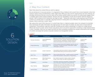 33 The Definitive Guide to
Sales Enablement
6
SOLUTION
DESIGN
Content Publishers Description How to Organize
Demand Generation
General Marketing
(Dave Xi)
Materials of broad interest used at the top of the
demand gen funnel. Includes material authored by the
company (ebooks, infographics, thought leadership
pieces) and outside the company (analyst reports)
Content Type
Audience
Product Marketing
Product Marketing
(Mary Jones)
Product-related content that highlights specific areas of
the product. Includes brochures, sales decks, images,
white papers, webinars …
Content Type
Product
Feature Area
Target Audience
Case Studies Kristen Chadworth
Case studies where the product is being successfully
used and where there are proven business results.	
Product
Vertical Industry
Region
Language
Sales Tools
Sales Enablement
(Jay Menner)
Tools to help with the deal – sample contracts, proposal
decks, ROI calculators, action plans, pricing sheets, …
Content Type
Region
Demo Materials
Sales Engineering
(Ken Cross)
Any material required to deliver a demo. Includes
scripts, screen shots, and demo presentations.
Scenario
Region
Language
Competitors Jana Fallon
Information about key competitors. Includes battle
cards, third party comparisons, and positioning.
Content Type
Competitor
Sales Training
Sales Training
(Jeff Renton)
Training and courses for onboarding a new seller,
learning about the company products and sales
process, and sharpening sales skills.
Training Type
Certifications
Topic Area
Industry News Martina Pratt
News feed with information about the company, the
industry, key competitors, and key customers
Topic Area
2. Map Your Content
Next, think about the content that you want to capture.
As we mentioned in a previous section, it is important to focus initially on the content that is most important, rather than
trying to capture every possible thing a seller might need. While you may use this opportunity to do some cleanup, we
strongly recommend that you not try to make all the content perfect before you launch—it’s easy to get bogged down
in multiple open-ended content initiatives. Anyone who has remodeled a house will be familiar with the dangerous
phrase, “well, as long as we’re doing that, we might as well ...” Giving the sales team a well-organized way to find the
content you already have is a typically a big step forward in making them more effective! You will keep improving it
forever—that is a job that is never “done”.
We capture the result of this exercise in a content map. Here is a typical example, where the company has decided
that it will divide the sales information into eight groups. For each type of content, we show who is responsible for
publishing it. The publisher might be a team (for something like product marketing), or it might be a single person.
Where the owner is a team, we’ve chosen one person who is on point to represent it. Choosing a single representative
is best, if possible—then you can make sure that you have somebody available who deeply understands each key type
of content, but keeps the number of people involved to a manageable number.
MAP
 