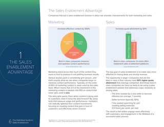 6 The Definitive Guide to
Sales Enablement
1
THE SALES
ENABLEMENT
ADVANTAGE
The Sales Enablement Advantage
Companies that put a sales enablement solution in place see dramatic improvements for both marketing and sales.
Marketing teams know that much of the content they
work so hard to produce is not yielding business results.
Various studies paint a consistently grim picture...and
that’s exactly what we see when companies begin to
measure content performance. Typically, on the order
of 65% of marketing content is never used by the sales
team. Which means that 2/3 of the investment in this
marketing content is wasted—the ROI on content that
never gets used is zero.
The story gets worse. Even when content is being sent
to customers, does it move the deal forward? By using
tools that measure usage and performance, marketers
can radically optimize their content investments,
focusing on creating content that gets in front of
customers and effectively drives revenue.
Marketing
The key goal of sales enablement is to make reps more
effective at closing deals and driving revenue.
The opportunity is large—companies that are the
best in class in their industry have 50% higher quota
attainment than average companies. And those best-in-
class companies are twice as likely to be using a sales
enablement solution that addresses major obstacles to
driving sales:
• The time needed by a new seller to become
effective (on average, 7 months)
• Seller turnover (typically 30%)
• Time wasted searching for and
creating selling materials
(3-4 hours per week, per rep)
The result is that sellers engage more effectively
with customers, and engagement is the lifeblood of a
successful sales process.
Sales
Best in class companies measure
and optimize content performance
In Use
35%
Unusable
37%
Unfindable
28%
Increase effective content by 300%
Source: SiriusDecisions, Inc., 20151
Best in class companies 2x more often
implement sales enablement platforms
Increase quota attainment by 50%
BestinClassCompanies
IndustryAverage
61%
99%
Source: Aberdeen Group, 20152
1
SiriusDecisions, Inc., “Calculating the True Cost of Content” presentation, SiriusDecisions Summit 2015
2
“Better Buyer Connections = Stronger Sales Enablement Results”, March 2015, Aberdeen Group
 