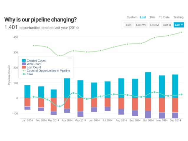the definitive guide to sales pipeline management