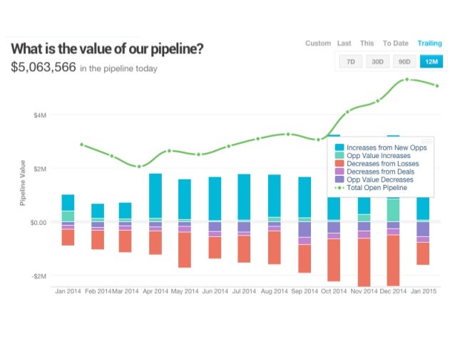 what is sales pipeline management