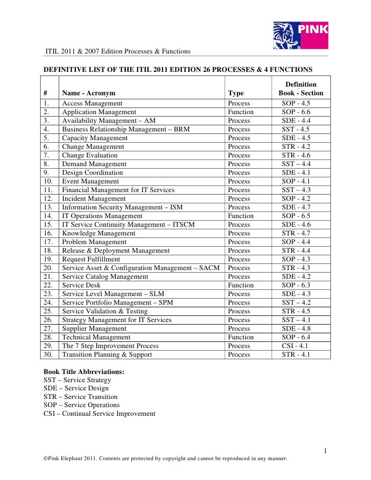 nicecast 2011 list