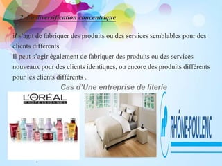 il s’agit de fabriquer des produits ou des services semblables pour des
clients différents.
Il peut s’agir également de fabriquer des produits ou des services
nouveaux pour des clients identiques, ou encore des produits différents
pour les clients différents .
.
2. La diversification concentrique
Cas d’Une entreprise de literie
.
 