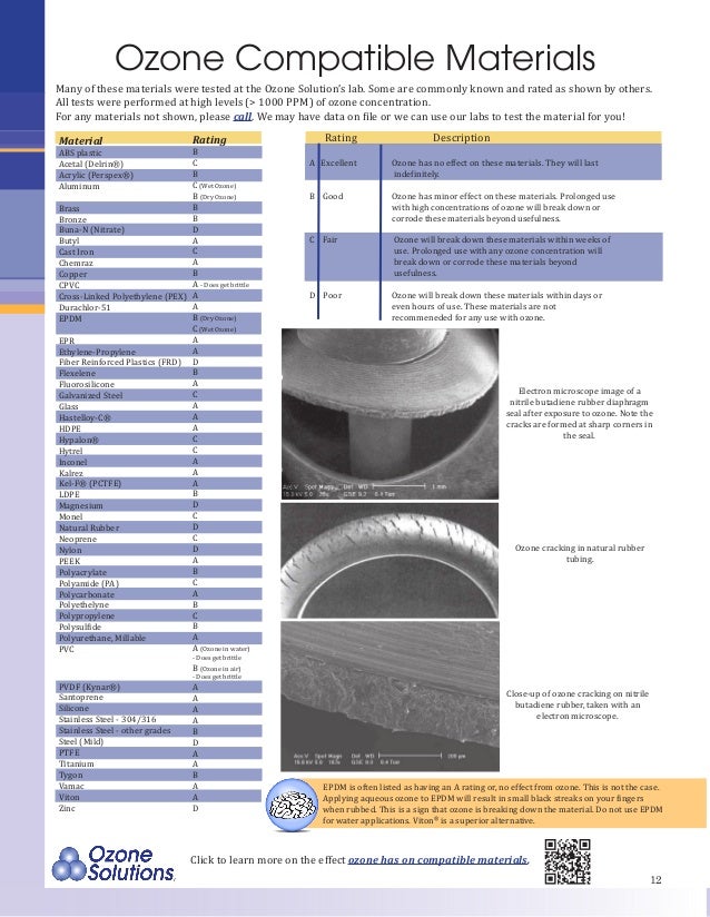 Ozone for Beginners Guide