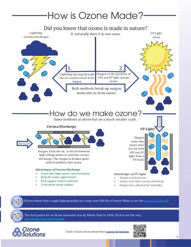 Ozone for Beginners Guide