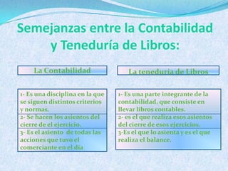 Semejanzas entre la Contabilidad
    y Teneduría de Libros:
    La Contabilidad                 La teneduría de Libros

1- Es una disciplina en la que   1- Es una parte integrante de la
se siguen distintos criterios    contabilidad, que consiste en
y normas.                        llevar libros contables.
2- Se hacen los asientos del     2- es el que realiza esos asientos
cierre de el ejercicio.          del cierre de esos ejercicios.
3- Es el asiento de todas las    3-Es el que lo asienta y es el que
acciones que tuvo el             realiza el balance.
comerciante en el día
 