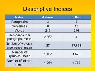 Sentence Index Comparing Cohesion and coherence of two text using Coh-Metrix | PPTX