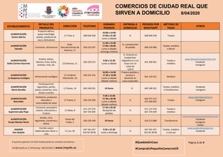 Página 1 de 4#QuedateEnCasa
#CompraEnPequeñoComercioCR
Si quieres aparecer en éste listado ponte en contacto escríbenos:
I...