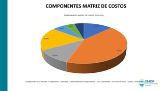 PRECIOS INSUMOS
PRECIOS INSUMOS
COMPONENTES MATRIZ DE COSTOS
13.00%
42.44%
11.31%
18.49%
5.89%
4.51%
4.35%
COMPONENTES MATRIZ DE COSTOS 2023-2024
COMBUSTIBLE- ELECTRICIDAD Y LUBRICANTES PERSONAL MANTENIMIENTO PARQUE MOVIL COSTO INVERSION IVA CREDITO FISCAL OTROS IMPUESTOS
 