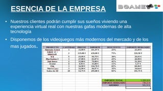 ESENCIA DE LA EMPRESA
● Nuestros clientes podrán cumplir sus sueños viviendo una
experiencia virtual real con nuestras gafas modernas de alta
tecnología
● Disponemos de los videojuegos más modernos del mercado y de los
mas jugados.
 