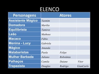ELENCO 
Personagens Atores 
Assistente Mágico Yasmim 
Domadora Marilia 
Equilibrista Tamires 
Leão Matheus 
Macaco Fábio 
Menina - Lucy Gabriela 
Mágico Amanda 
Malabaristas Paola Felipe 
Mulher Barbada Juliano Robstânia 
Palhaços Camila Daiane Vitor 
Trapezista Douglas Rodrigo GianCarlo 
 