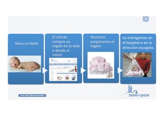your baby gifts everywhere
12#
Nace!un!bebé.!
El!cliente!
compra!un!
regalo!en!la!web!
o!desde!el!
móvil.!
Nosotros!
preparamos!el!
regalo.!
Lo!entregamos!en!
el!hospital!o!en!la!
dirección!escogida.!
 