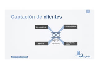 your baby gifts everywhere
13#
Captación de clientes
FERIAS
CALL CENTER Y
OTROS
E-COMMERCE LABOR COMERCIAL
CLIENTES:
.Retail
.Wholesale#
 