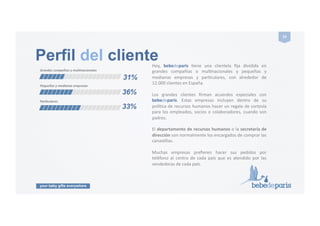 your baby gifts everywhere
14#
Perfil del cliente
31%
Grandes%compañias!y%mul;nacionales!
Pequeñas%y%medianas%empresas!
36%
Par;culares!
33%
Hoy,! bebedeparis! Gene! una! clientela! ﬁja! dividida! en!
grandes! compañías! o! mulGnacionales! y! pequeñas! y!
medianas! empresas! y! parGculares,! con! alrededor! de!
12.000!clientes!en!España.!!
Los! grandes! clientes! ﬁrman! acuerdos! especiales! con#
bebedeparis.! Estas! empresas! incluyen! dentro! de! su!
políGca!de!recursos!humanos!hacer!un!regalo!de!cortesía!
para!los!empleados,!socios!o!colaboradores,!cuando!son!
padres.!!
El!departamento#de#recursos#humanos#o!la!secretaria#de#
dirección#son!normalmente!los!encargados!de!comprar!las!
canasGllas.!!
Muchas! empresas! preﬁeren! hacer! sus! pedidos! por!
teléfono! al! centro! de! cada! país! que! es! atendido! por! las!
vendedoras!de!cada!país.!
 