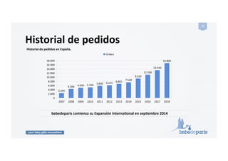 your baby gifts everywhere
17#
Historial#de#pedidos#
Historial#de#pedidos#en#España.!
bebedeparis#comienza#su#Expansión#InternaPonal#en#sepPembre#2014##
 