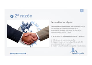 your baby gifts everywhere
22#
2ª razón
Exclusividad#en#el#país:!!
Elevada#facturación#esPmada#por#Franquicia:!desde!
0.25!millones!de!€!hasta!20!millones!de!€!
dependiendo!del!país,!cubriendo!!2!?!5%!de!los!
nacimientos!del!país!en!5!años.!
La#facturación#en#cada#país#depende#de#3#factores:#
1. !!!!El!número!de!nacimientos!al!año.!
2. !!!!La!penetración!de!Internet!y!el!desarrollo!del!!
comercio!electrónico!en!el!país.!
3. !!!!Poder!adquisiGvo!de!las!compañías!y!parGculares.!
 
