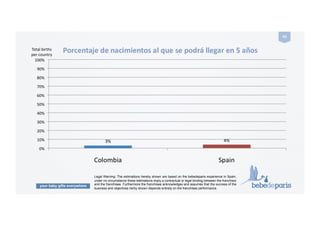 your baby gifts everywhere
43#
Legal Warning: The estimations hereby shown are based on the bebedeparis experience in Spain,
under no circumstance these estimations imply a contractual or legal binding between the franchisor
and the franchisee. Furthermore the franchisee acknowledges and assumes that the success of the
business and objectives herby shown depends entirely on the franchisee performance.
 