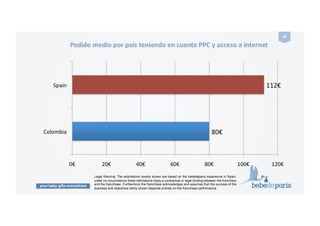 your baby gifts everywhere
44#
Legal Warning: The estimations hereby shown are based on the bebedeparis experience in Spain,
under no circumstance these estimations imply a contractual or legal binding between the franchisor
and the franchisee. Furthermore the franchisee acknowledges and assumes that the success of the
business and objectives herby shown depends entirely on the franchisee performance.
 