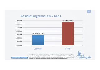 your baby gifts everywhere
45#
Estimaciones para Colombia en 5 años
. Regalos para bebés al 3% de los nuevos nacimientos: 23.000 pedidos/año.
. Pedido medio: 80€.
. Posible facturación: 1.864.000€. Ebitda: !621.439€!
Legal Warning: The estimations hereby shown are based on the bebedeparis experience in Spain,
under no circumstance these estimations imply a contractual or legal binding between the franchisor
and the franchisee. Furthermore the franchisee acknowledges and assumes that the success of the
business and objectives herby shown depends entirely on the franchisee performance.
 
