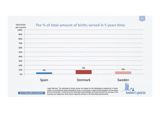 Market Study Denmark And Sweden Bebe De Paris