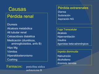 Causas                            Pérdida extrarenales
                                   Diarrea

Pérdida renal                      Sudoración
                                   Aspiración NG

Diuresis
Alcalosis metabólica               Fuga Transcelular
Alt tubular renal                  Alcalosis
Cetoacidosis diabética             Hiperventilación
Medicación (diuréticos,            Insulina
    aminoglicósidos, anfo B)       Agonistas beta-adrenérgicos
Hipo Mg
Vómitos                            Ingesta disminuída
Hiperaldosteronismo                Malnutrición
Cushing                            Alcoholismo
                                   Anorexia nervosa
Farmacos:      penicilina sódica
               anfotericina B
 