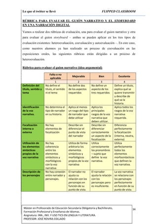 Lo que el twitter se llevó FLIPPED CLASSROOM
34Máster en Profesorado de Educación Secundaria Obligatoria y Bachillerato,
Formación Profesional y Enseñanza de Idiomas.
Asignatura: INN., INV. Y USO TICS EN LENGUA Y LITERATURA.
PROFESOR: JOSÉ ROVIRA COLLADO
RÚBRICA PARA EVALUAR EL GUIÓN NARRATIVO Y EL STORYBOARD
EN UNA NARRACIÓN DIGITAL
Vamos a realizar dos rúbricas de evaluación, una para evaluar el guion narrativo y otra
para evaluar el guion storyboard – ambas se pueden aplicar en los tres tipos de
evaluación existentes: heteroevaluación, coevaluación y autoevaluación –. En este caso,
como nuestros alumnos ya han realizado un proceso de coevaluación en las
exposiciones orales, las siguientes rúbricas están dirigidas a un proceso de
heteroevaluación.
Rúbrica para evaluar el guion narrativo (idea argumental)
Falta o no
aplicable
Mejorable Bien Excelente
1 2 3 4
Definición del
título, sentido y
tema
No define el
título, el sentido
ni el tema
No define dos
de los aspectos
requeridos
No define un
aspecto de los
tres requeridos
Define un título,
explica qué se
quiere transmitir
y describe de
qué va la
historia.
Identificación
de la voz
narrativa.
No determina el
tipo de narrador
en su historia.
Aplica al menos
un rasgo del tipo
de narrador que
debe utilizar
Aplica los
principales
rasgos de la voz
narrativa que
deben utilizar.
Aplica todos los
rasgos de la voz
narrativa
requerida.
Focalización
interna o
externa
No hay
elementos de
focalización
Describe sin
diferenciar el
punto de vista
del narrador
Describe sin
diferenciar
correctamente
un aspecto de la
focalización
Diferencia
perfectamente
la focalización
(interna, neutra,
externa)
Utilización de
los elementos
sintácticos
propios de la
voz narrativa
No hay
coherencia
entre los
elementos
sintácticos y
morfológicos
con la voz
narrativa
Utiliza de forma
arbitraria los
elementos
sintácticos y
morfológicos
propios de la voz
narrativa
Utiliza
correctamente
los pronombres
– sujeto que
define la voz
narrativa.
Utiliza
perfectamente
todos los
elementos
morfosintácticos
que definen la
voz narrativa.
Descripción de
los personajes
No hay conexión
entre narrador y
personajes.
El narrador no
ajusta su
relación con los
personajes en
función de su
punto de vista.
El narrador
ajusta la relación
con los
personajes pero
es insuficiente.
La voz narrativa
se relaciona con
los personajes
perfectamente
en función de su
punto de vista.
 
