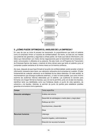   16
5. ¿CÓMO PUEDE OPTIMIZAR EL ANÁLISIS DE LA EMPRESA?
En caso de que se inicie el proceso de transmisión, le propondremos que tanto el cedente
como el comprador firmen un acuerdo de confidencialidad. De hecho, se trata de una medida
que pretende dar garantías y seguridad a ambas partes, de modo que toda la información y los
datos que intercambien con motivo de las negociaciones para la transmisión de la empresa no
serán comunicados ni utilizados en su perjuicio. De este modo, en el Programa de Transmisión
de Empresas fijamos las bases y creamos el clima idóneo para que tanto el cedente como el
comprador puedan sentarse en la misma mesa con la máxima confianza.
Así pues, después de que haya firmado el acuerdo de confidencialidad, podrá acceder a toda la
información necesaria para hacer una valoración exhaustiva de la empresa en cuestión. El pilar
fundamental de cualquier valoración es la fiabilidad de los datos obtenidos. En este sentido, le
recomendamos que encargue auditorías externas y, si esto no fuera posible, que como mínimo
examine las auditorías internas elaboradas por el cedente. Las auditorías le servirán para
formarse una imagen fiel de la empresa, que a la vez le permitirá, junto con el plan de empresa,
identificar tanto sus debilidades como sus fortalezas desde un punto de vista operativo, de
solvencia y de liquidez. Además, le servirán de punto de partida para establecer posibles
garantías en el entorno de la operación.
Campo Tarea específica
Análisis del entorno
Desarrollo de estrategias a medio plazo y largo plazo
Políticas de I+D+i
Exportaciones y desarrollo
Dirección estratégica
 
Otras
Liderazgo
Aspectos legales y administrativos
Recursos humanos
 
Dirección de recursos humanos
 