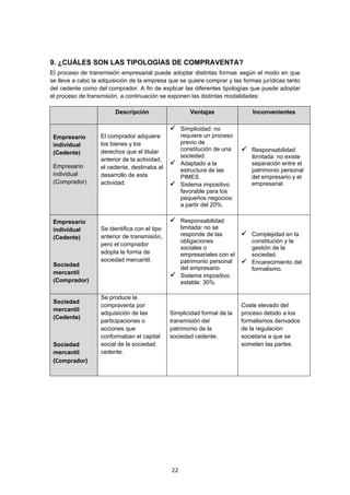   22
9. ¿CUÁLES SON LAS TIPOLOGÍAS DE COMPRAVENTA?
El proceso de transmisión empresarial puede adoptar distintas formas según el modo en que
se lleve a cabo la adquisición de la empresa que se quiere comprar y las formas jurídicas tanto
del cedente como del comprador. A fin de explicar las diferentes tipologías que puede adoptar
el proceso de transmisión, a continuación se exponen las distintas modalidades:
Descripción Ventajas Inconvenientes
Empresario
individual
(Cedente)
Empresario
individual
(Comprador)
El comprador adquiere
los bienes y los
derechos que el titular
anterior de la actividad,
el cedente, destinaba al
desarrollo de esta
actividad.
 Simplicidad: no
requiere un proceso
previo de
constitución de una
sociedad.
 Adaptado a la
estructura de las
PIMES.
 Sistema impositivo
favorable para los
pequeños negocios:
a partir del 20%.
 Responsabilidad
ilimitada: no existe
separación entre el
patrimonio personal
del empresario y el
empresarial.
Empresario
individual
(Cedente)
Sociedad
mercantil
(Comprador)
Se identifica con el tipo
anterior de transmisión,
pero el comprador
adopta la forma de
sociedad mercantil.
 Responsabilidad
limitada: no se
responde de las
obligaciones
sociales o
empresariales con el
patrimonio personal
del empresario.
 Sistema impositivo
estable: 30%.
 Complejidad en la
constitución y la
gestión de la
sociedad.
 Encarecimiento del
formalismo.
Sociedad
mercantil
(Cedente)
Sociedad
mercantil
(Comprador)
Se produce la
compraventa por
adquisición de las
participaciones o
acciones que
conformaban el capital
social de la sociedad
cedente.
Simplicidad formal de la
transmisión del
patrimonio de la
sociedad cedente.
Coste elevado del
proceso debido a los
formalismos derivados
de la regulación
societaria a que se
someten las partes.
 