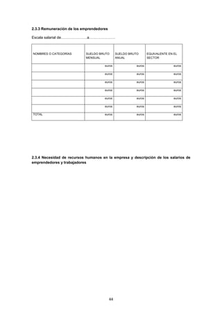   44
2.3.3 Remuneración de los emprendedores
Escala salarial de…………………a…………………
 
NOMBRES O CATEGORÍAS
 
SUELDO BRUTO
MENSUAL
 
SUELDO BRUTO
ANUAL
 
EQUIVALENTE EN EL
SECTOR
  euros euros euros
  euros euros euros
  euros euros euros
  euros euros euros
  euros euros euros
  euros euros euros
TOTAL euros euros euros
2.3.4 Necesidad de recursos humanos en la empresa y descripción de los salarios de
emprendedores y trabajadores
 