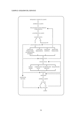   51
EJEMPLO: ESQUEMA DEL SERVICIO
 