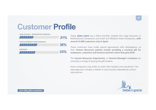 your baby gifts everywhere
14	
  
Customer Profile
31%
Large	
  Accounts	
  -­‐	
  Mul>na>onal	
  Companies	
  
Small	
  and	
  Medium-­‐Sized	
  Companies	
  
36%
Individuals	
  
33%
Today,	
  bebedeparis	
  has	
  a	
  ﬁxed	
  clientele,	
  divided	
  into	
  Large	
  Accounts	
  or	
  
MulCnaConal	
  Companies	
  and	
  Small	
  and	
  Medium-­‐Sized	
  Companies,	
  with	
  	
  
around	
  12.000	
  customers	
  only	
  in	
  Spain.	
  	
  
These	
   customers	
   have	
   made	
   special	
   agreements	
   with	
   bebedeparis,	
   as	
  
their	
   Human	
   Resources	
   policies	
   include	
   providing	
   a	
   courtesy	
   gi9	
   for	
  
employees,	
  customers	
  and	
  business	
  partners	
  when	
  they	
  give	
  birth.	
  	
  
The	
  Human	
  Resources	
  Department,	
  or	
  General	
  Manager’s	
  Assistant	
  are	
  
normally	
  in	
  charge	
  of	
  buying	
  the	
  gi9	
  baskets.	
  	
  
Some	
  companies	
  may	
  prefer	
  to	
  order	
  their	
  baskets	
  over	
  the	
  phone.	
  The	
  
web	
  page	
  also	
  includes	
  a	
  hotline	
  in	
  each	
  country	
  alended	
  by	
  a	
  direct	
  
sales	
  person.	
  
 