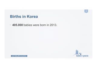 your baby gifts everywhere
34	
  
Births in Korea
· 405.000	
  babies were born in 2013.
 