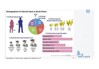 your baby gifts everywhere
39	
  
Specialists	
  in	
  Korea 	
   	
  	
  
 