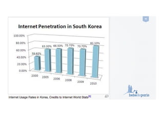 your baby gifts everywhere
40	
  
Specialists	
  in	
  Korea 	
   	
  	
  
 