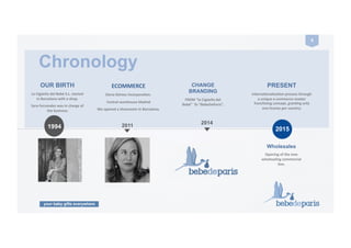 your baby gifts everywhere
8	
  
2011
2014
CHANGE
BRANDING
FROM	
  “la	
  Cigüeña	
  del	
  
Bebé”	
  	
  To	
  “BebeDeParis”.	
  
2015
Chronology
OUR BIRTH
La	
  Cigüeña	
  del	
  Bebé	
  S.L.	
  started	
  
in	
  Barcelona	
  with	
  a	
  shop.	
  
Sara	
  Fernandez	
  was	
  in	
  charge	
  of	
  
the	
  business	
  
1994
ECOMMERCE	
  
Elena	
  Gómez	
  IncorporaZon.	
  
Central	
  warehouse	
  Madrid	
  
We	
  opened	
  a	
  showroom	
  in	
  Barcelona.	
  
Wholesales
Opening	
  of	
  the	
  new	
  
wholesaling	
  commercial	
  
line.
PRESENT
internaZonalizaZon	
  process	
  through	
  
a	
  unique	
  e-­‐commerce	
  master	
  
franchising	
  concept,	
  granZng	
  only	
  
one	
  license	
  per	
  country.	
  
 