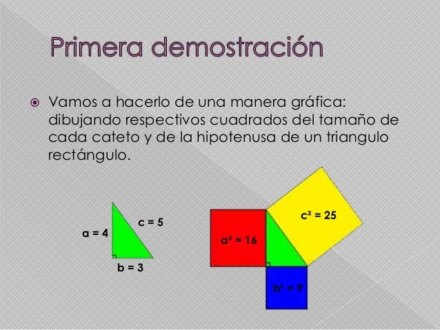 Demostración Geometrica Del Teorema De Pitagoras