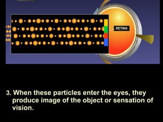 3. When these particles enter the eyes, they
produce image of the object or sensation of
vision.
 