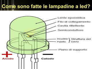 Come sono fatte le lampadine a led?
 