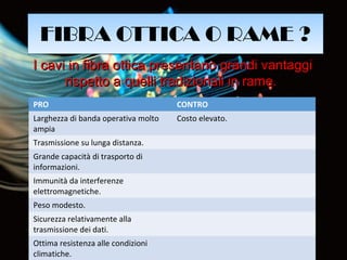 PRO CONTRO
Larghezza di banda operativa molto
ampia
Costo elevato.
Trasmissione su lunga distanza.
Grande capacità di trasporto di
informazioni.
Immunità da interferenze
elettromagnetiche.
Peso modesto.
Sicurezza relativamente alla
trasmissione dei dati.
Ottima resistenza alle condizioni
climatiche.
I cavi in fibra ottica presentano grandi vantaggiI cavi in fibra ottica presentano grandi vantaggi
rispetto a quelli tradizionali in rame.rispetto a quelli tradizionali in rame.
FIBRA OTTICA O RAME ?FIBRA OTTICA O RAME ?
 
