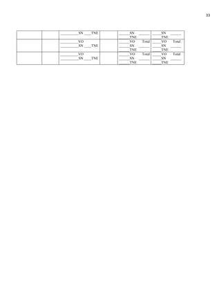 33



__________SN ____TNE   ______SN ______ _____SN ______
                       ______TNE        _____TNE
__________VO           ______VO   Total _____VO  Total
__________SN ____TNE   ______SN ______ _____SN ______
                       ______TNE        _____TNE
__________VO           ______VO   Total _____VO  Total
__________SN ____TNE   ______SN ______ _____SN ______
                       ______TNE        _____TNE
 