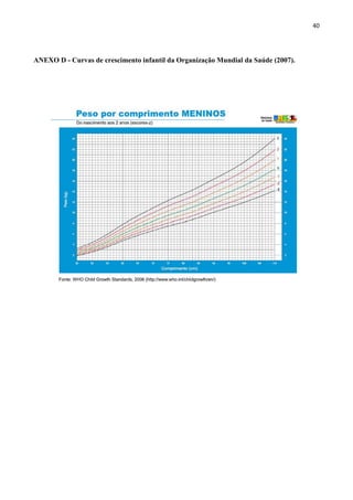 40




ANEXO D - Curvas de crescimento infantil da Organização Mundial da Saúde (2007).
 