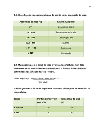 64



4.0 - Classificação do estado nutricional de acordo com a adequação do peso:


        Adequação do peso (%)                   Estado nutricional

                  70                               Desnutrição grave

              70,1 – 80                        Desnutrição moderada

              80,1 – 90                             Desnutrição leve

              90,1 – 110                                Eutrofia

             110,1 – 120                               Sobrepeso

                 > 120                                 Obesidade




5.0 - Mudança de peso: A perda de peso involuntária constitui-se num dado
importante para a avaliação do estado nutricional. A fórmula abaixo fornece a
determinação da variação de peso corporal.


Perda de peso (%) = (Peso usual – peso atual) x 100
                           Peso usual


6.0 - A significância da perda de peso em relação ao tempo pode ser verificada na
tabela abaixo.


Tempo                      Perda significativa de      Perda grave de peso
                           peso (%)                    (%)

1 semana                              1–2                          >2

1 mês                                   5                          >5
 