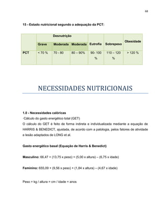 68



15 - Estado nutricional segundo a adequação da PCT:


                     Desnutrição
                                                                       Obesidade
          Grave      Moderada Moderada Eutrofia           Sobrepeso

PCT       < 70 %     70 - 80       80 – 90%     90- 100    110 – 120    > 120 %
                                                  %            %




          NECESSIDADES NUTRICIONAIS


1.0 - Necessidades calóricas
·Cálculo do gasto energético total (GET)
O cálculo do GET é feito de forma indireta e individualizada mediante a equação de
HARRIS & BENEDICT, ajustada, de acordo com a patologia, pelos fatores de atividade
e lesão adaptados de LONG et al.


Gasto energético basal (Equação de Harris & Benedict)


Masculino: 66,47 + (13,75 x peso) + (5,00 x altura) – (6,75 x idade)


Feminino: 655,09 + (9,56 x peso) + (1,84 x altura) – (4,67 x idade)



Peso = kg / altura = cm / idade = anos
 