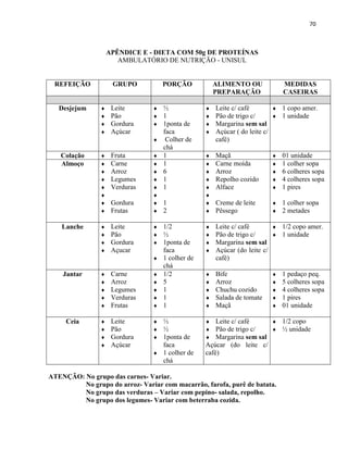 70



                    APÊNDICE E - DIETA COM 50g DE PROTEÍNAS
                       AMBULATÓRIO DE NUTRIÇÃO - UNISUL


 REFEIÇÃO            GRUPO           PORÇÃO            ALIMENTO OU            MEDIDAS
                                                       PREPARAÇÃO             CASEIRAS

   Desjejum         Leite          ½                Leite c/ café         1 copo amer.
                    Pão            1                Pão de trigo c/       1 unidade
                    Gordura        1ponta de        Margarina sem sal
                    Açúcar          faca             Açúcar ( do leite c/
                                     Colher de        café)
                                     chá
   Colação          Fruta          1                Maçã                  01 unidade
   Almoço           Carne          1                Carne moída           1 colher sopa
                    Arroz          6                Arroz                 6 colheres sopa
                    Legumes        1                Repolho cozido        4 colheres sopa
                    Verduras       1                Alface                1 pires
                                                 
                    Gordura        1                Creme de leite        1 colher sopa
                    Frutas         2                Pêssego               2 metades

    Lanche          Leite          1/2              Leite c/ café        1/2 copo amer.
                    Pão            ½                Pão de trigo c/      1 unidade
                    Gordura        1ponta de        Margarina sem sal
                    Açucar          faca             Açúcar (do leite c/
                                    1 colher de       café)
                                     chá
    Jantar          Carne          1/2              Bife                  1 pedaço peq.
                    Arroz          5                Arroz                 5 colheres sopa
                    Legumes        1                Chuchu cozido         4 colheres sopa
                    Verduras       1                Salada de tomate      1 pires
                    Frutas         1                Maçã                  01 unidade

     Ceia           Leite        ½                  Leite c/ café      1/2 copo
                    Pão          ½                  Pão de trigo c/    ½ unidade
                    Gordura      1ponta de          Margarina sem sal
                    Açúcar        faca            Açúcar (do leite c/
                                  1 colher de     café)
                                   chá

ATENÇÃO: No grupo das carnes- Variar.
         No grupo do arroz- Variar com macarrão, farofa, purê de batata.
         No grupo das verduras – Variar com pepino- salada, repolho.
         No grupo dos legumes- Variar com beterraba cozida.
 