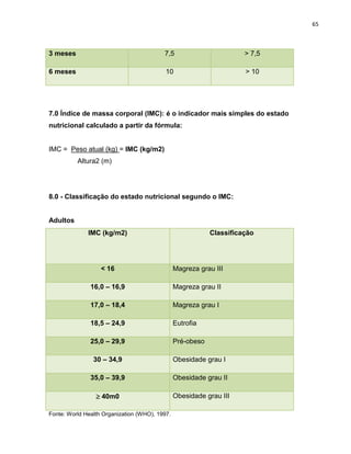 65



3 meses                                   7,5                         > 7,5

6 meses                                    10                         > 10




7.0 Índice de massa corporal (IMC): é o indicador mais simples do estado
nutricional calculado a partir da fórmula:


IMC = Peso atual (kg) = IMC (kg/m2)
          Altura2 (m)




8.0 - Classificação do estado nutricional segundo o IMC:


Adultos
              IMC (kg/m2)                                   Classificação




                   < 16                         Magreza grau III

               16,0 – 16,9                      Magreza grau II

               17,0 – 18,4                      Magreza grau I

               18,5 – 24,9                      Eutrofia

               25,0 – 29,9                      Pré-obeso

                30 – 34,9                       Obesidade grau I

               35,0 – 39,9                      Obesidade grau II

                 40m0                         Obesidade grau III

Fonte: World Health Organization (WHO), 1997.
 