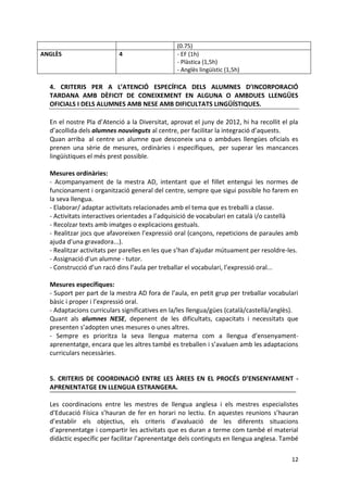 12 
(0.75) 
ANGLÈS 
4 
- EF (1h) 
- Plàstica (1,5h) 
- Anglès lingüístic (1,5h) 
4. CRITERIS PER A L’ATENCIÓ ESPECÍFICA DELS ALUMNES D’INCORPORACIÓ TARDANA AMB DÈFICIT DE CONEIXEMENT EN ALGUNA O AMBDUES LLENGÜES OFICIALS I DELS ALUMNES AMB NESE AMB DIFICULTATS LINGÜÍSTIQUES. 
En el nostre Pla d’Atenció a la Diversitat, aprovat el juny de 2012, hi ha recollit el pla d’acollida dels alumnes nouvinguts al centre, per facilitar la integració d’aquests. 
Quan arriba al centre un alumne que desconeix una o ambdues llengües oficials es prenen una sèrie de mesures, ordinàries i específiques, per superar les mancances lingüístiques el més prest possible. 
Mesures ordinàries: 
- Acompanyament de la mestra AD, intentant que el fillet entengui les normes de funcionament i organització general del centre, sempre que sigui possible ho farem en la seva llengua. 
- Elaborar/ adaptar activitats relacionades amb el tema que es treballi a classe. 
- Activitats interactives orientades a l’adquisició de vocabulari en català i/o castellà 
- Recolzar texts amb imatges o explicacions gestuals. 
- Realitzar jocs que afavoreixen l’expressió oral (cançons, repeticions de paraules amb ajuda d’una gravadora...). 
- Realitzar activitats per parelles en les que s’han d'ajudar mútuament per resoldre-les. 
- Assignació d'un alumne - tutor. 
- Construcció d’un racó dins l’aula per treballar el vocabulari, l’expressió oral... 
Mesures específiques: 
- Suport per part de la mestra AD fora de l’aula, en petit grup per treballar vocabulari bàsic i proper i l’expressió oral. 
- Adaptacions curriculars significatives en la/les llengua/gües (català/castellà/anglès). 
Quant als alumnes NESE, depenent de les dificultats, capacitats i necessitats que presenten s’adopten unes mesures o unes altres. 
- Sempre es prioritza la seva llengua materna com a llengua d’ensenyament- aprenentatge, encara que les altres també es treballen i s’avaluen amb les adaptacions curriculars necessàries. 
5. CRITERIS DE COORDINACIÓ ENTRE LES ÀREES EN EL PROCÉS D’ENSENYAMENT - APRENENTATGE EN LLENGUA ESTRANGERA. 
Les coordinacions entre les mestres de llengua anglesa i els mestres especialistes d'Educació Física s’hauran de fer en horari no lectiu. En aquestes reunions s’hauran d’establir els objectius, els criteris d’avaluació de les diferents situacions d’aprenentatge i compartir les activitats que es duran a terme com també el material didàctic específic per facilitar l’aprenentatge dels continguts en llengua anglesa. També  