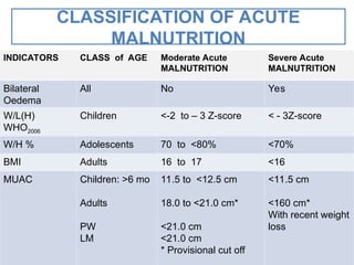 Who Muac Classification Definning Malnutrition a note on with comprehensive details | PPT