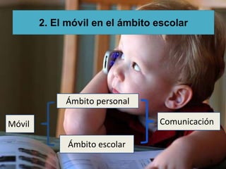 2. El móvil en el ámbito escolar 
Móvil 
Ámbito personal 
Ámbito escolar 
Comunicación 
5 
 
