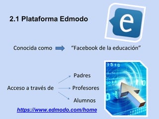 2.1 Plataforma Edmodo 
Conocida como “Facebook de la educación” 
Acceso a través de 
Padres 
Profesores 
Alumnos 
https://www.edmodo.com/home 
 