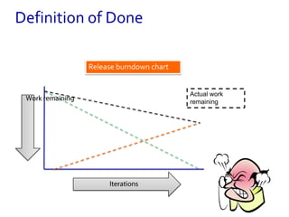 Definition of Done and Product Backlog refinement | PPTX